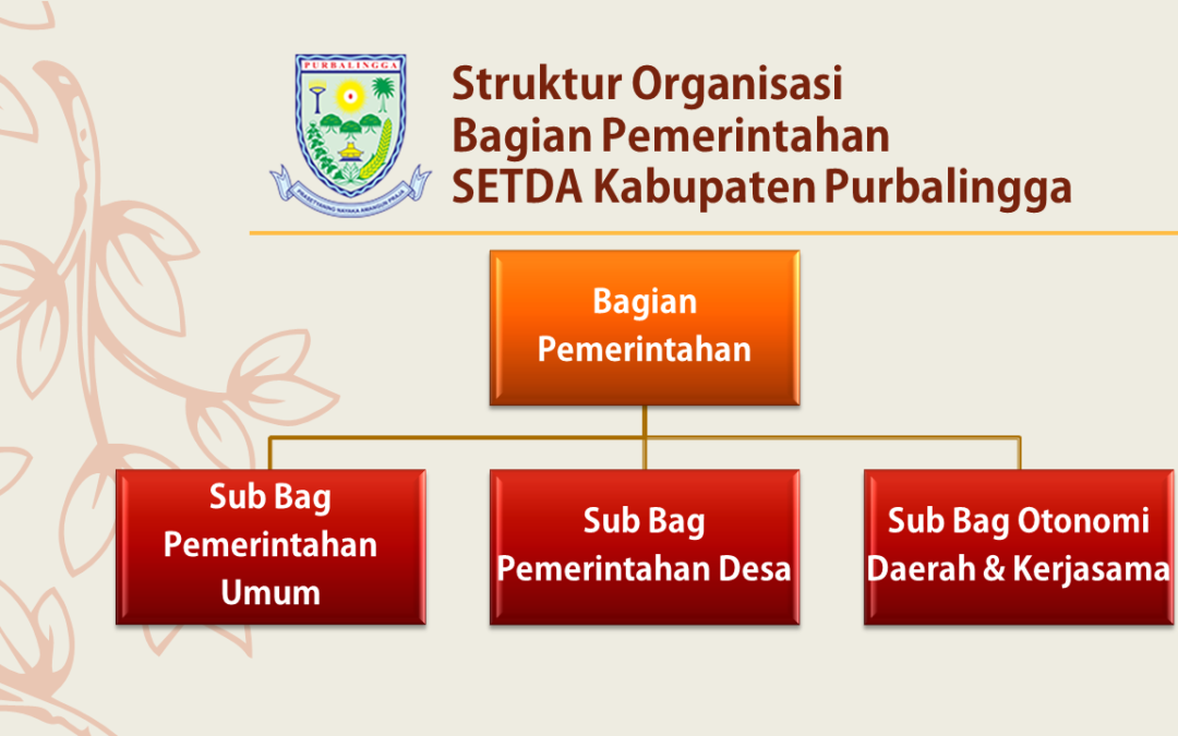 Struktur Organisasi Bagian Pemerintahan