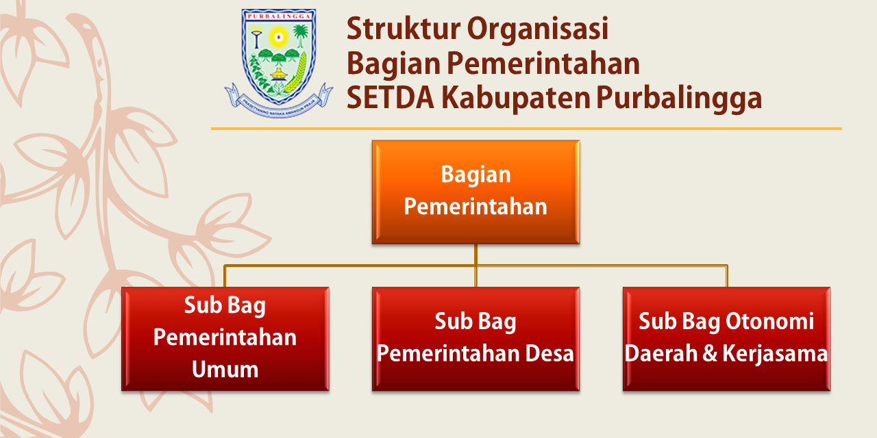 Struktur Organisasi Bagian Pemerintahan