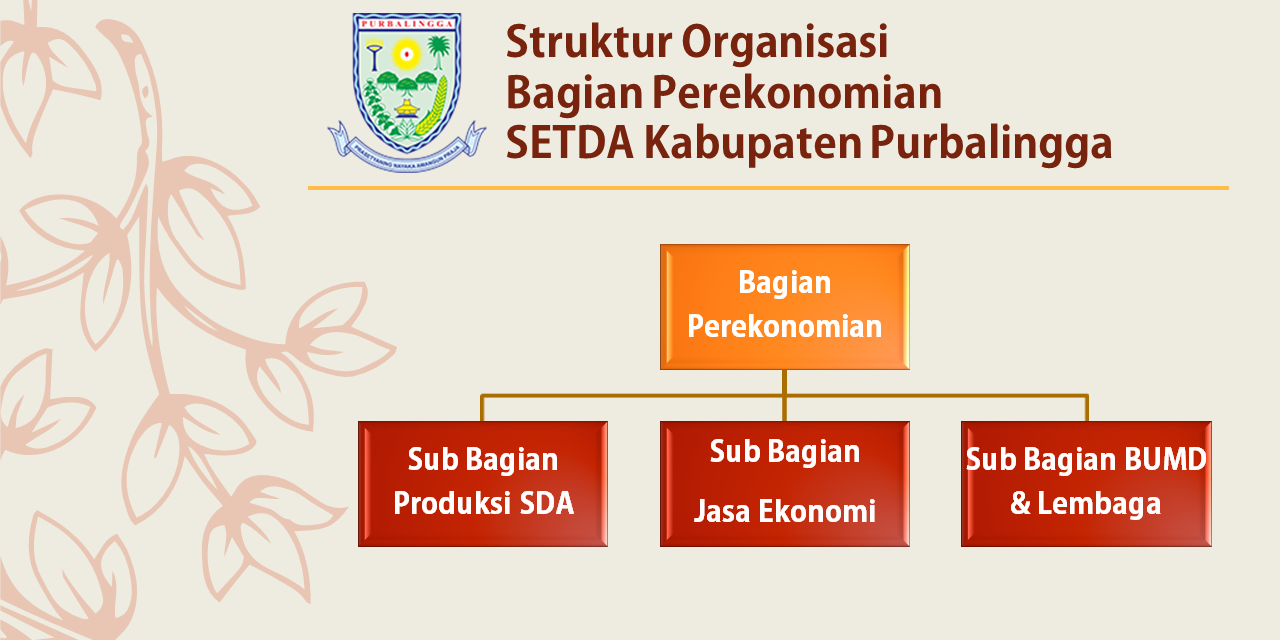 Struktur Organisasi Bagian Perekonomian