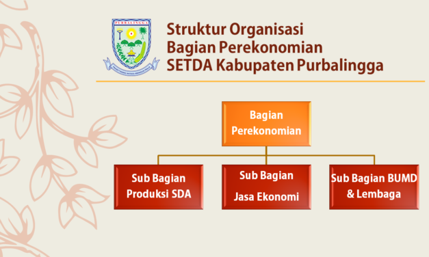 Struktur Organisasi Bagian Perekonomian