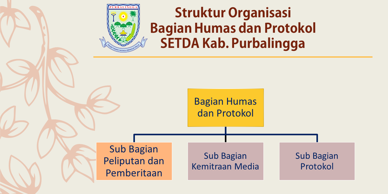 Struktur Organisasi Bagian Humas dan Protokol