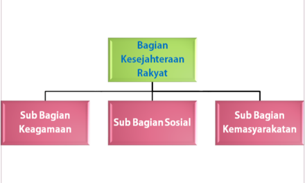 Struktur Organisasi Bagian Kesra