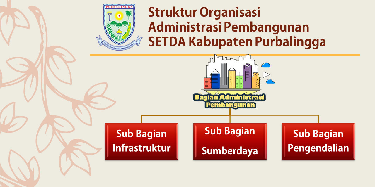 Struktur Organisasi Bagian Pembangunan