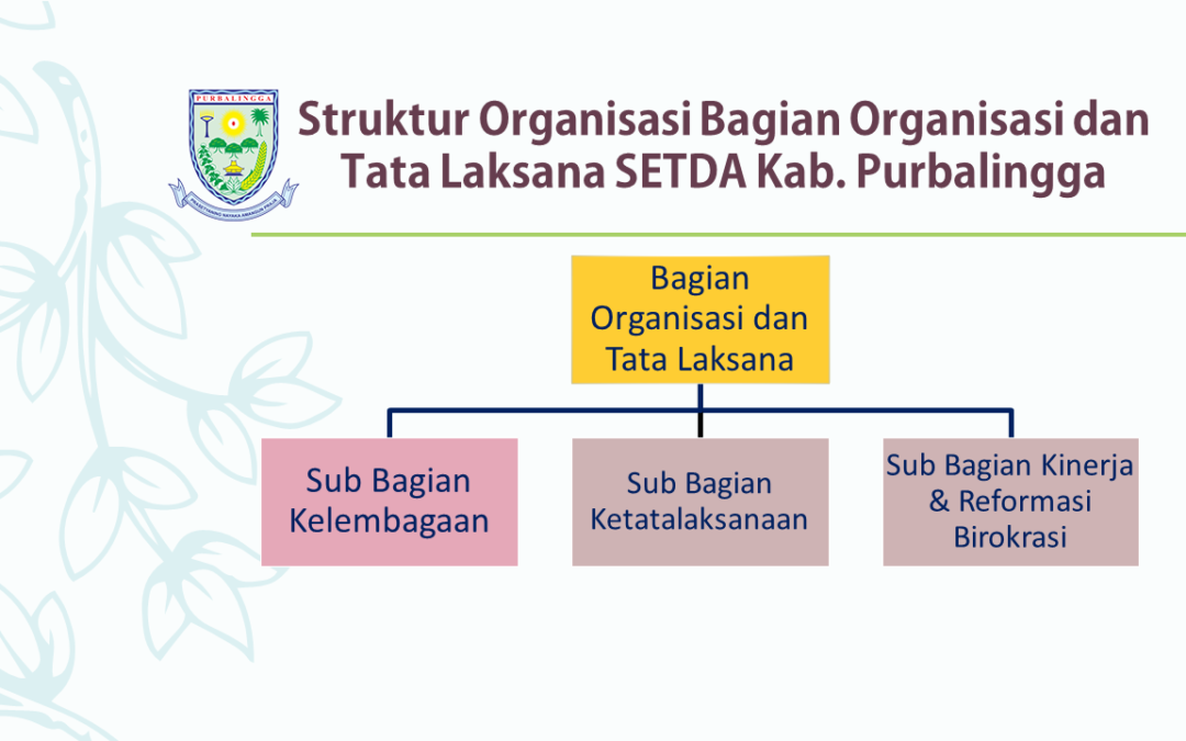 SOTK Bagian Ortala