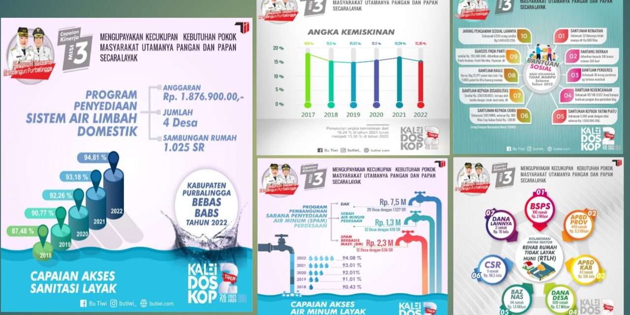 2 Tahun Tiwi-Dono : Pangan dan Papan Layak, Angka Kemiskinan Menurun