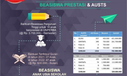 2 Tahun Tiwi-Dono : Indeks Pembangunan Manusia (IPM) Purbalingga Meningkat