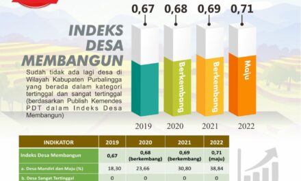 2 Tahun Tiwi-Dono : Indeks Desa Membangun Naik, Tak Ada lagi Desa Tertinggal di Purbalingga