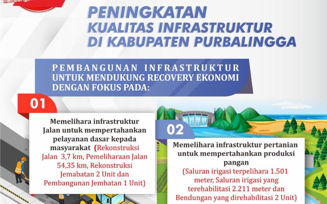 2 Tahun Tiwi-Dono : Infrastruktur Membaik, Kelestarian Lingkungan Terjaga