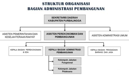 Struktur Organisasi Bagian Administrasi Pembangunan