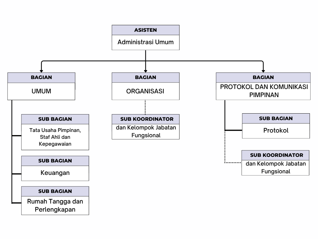 Black Simple Minimalist Organizational Chart (1)